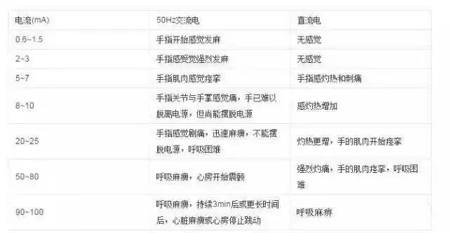 男子触电浑身抽搐倒下成功自救,触电事故及现场自救