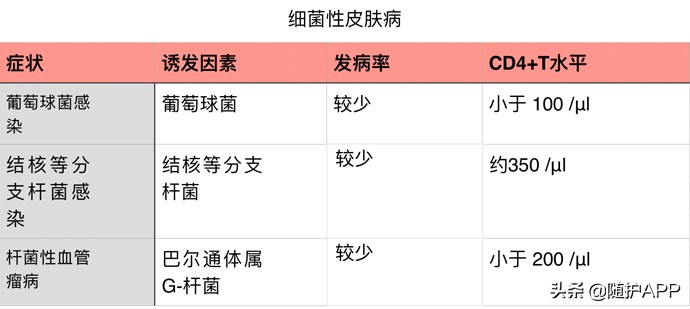 hiv的小红疹长什么样,hiv的小红点是病毒疹吗