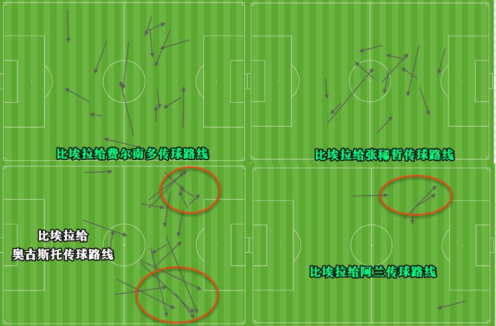 热内西奥国安第一场,国安奥古斯托与热内西奥