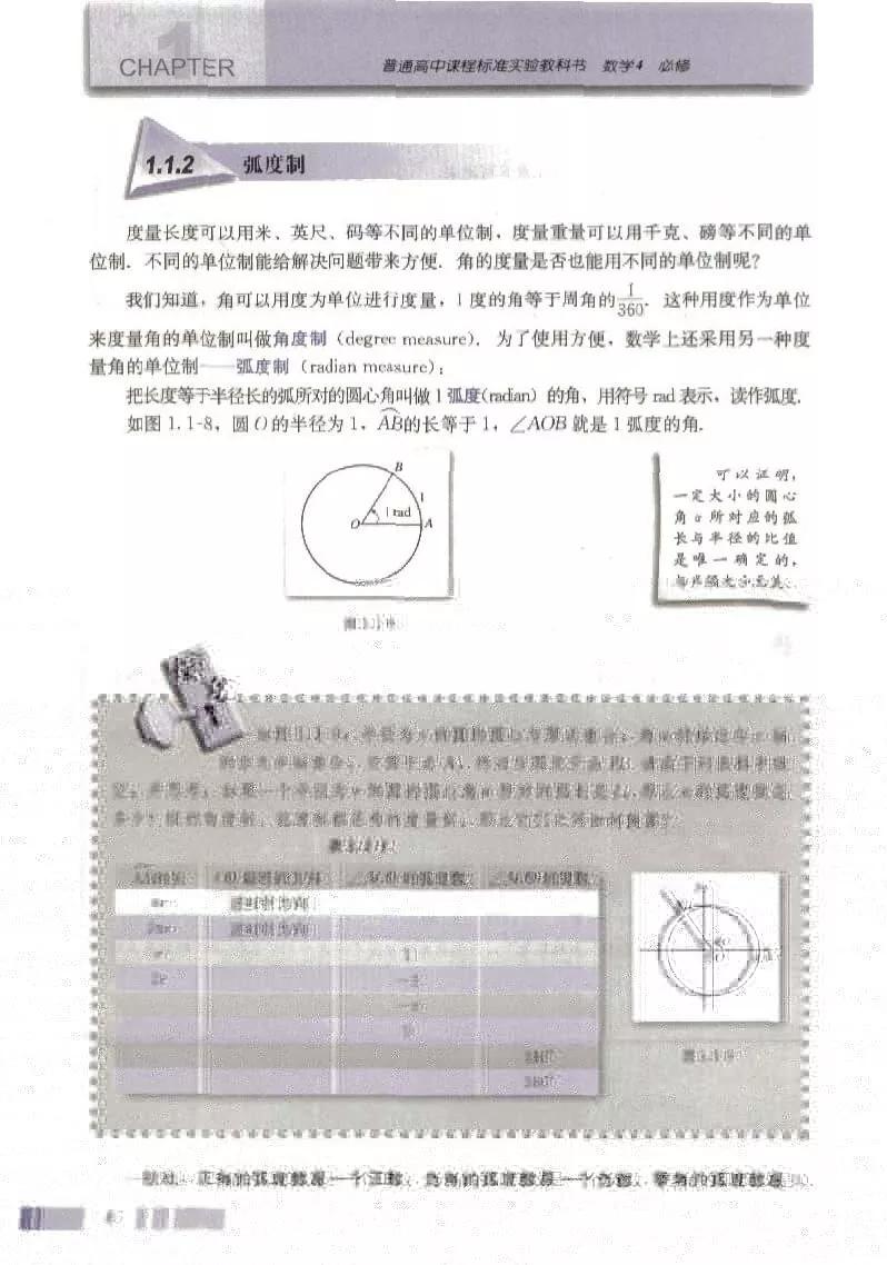 高中数学人教版必修四电子版,高中数学必修四电子课本
