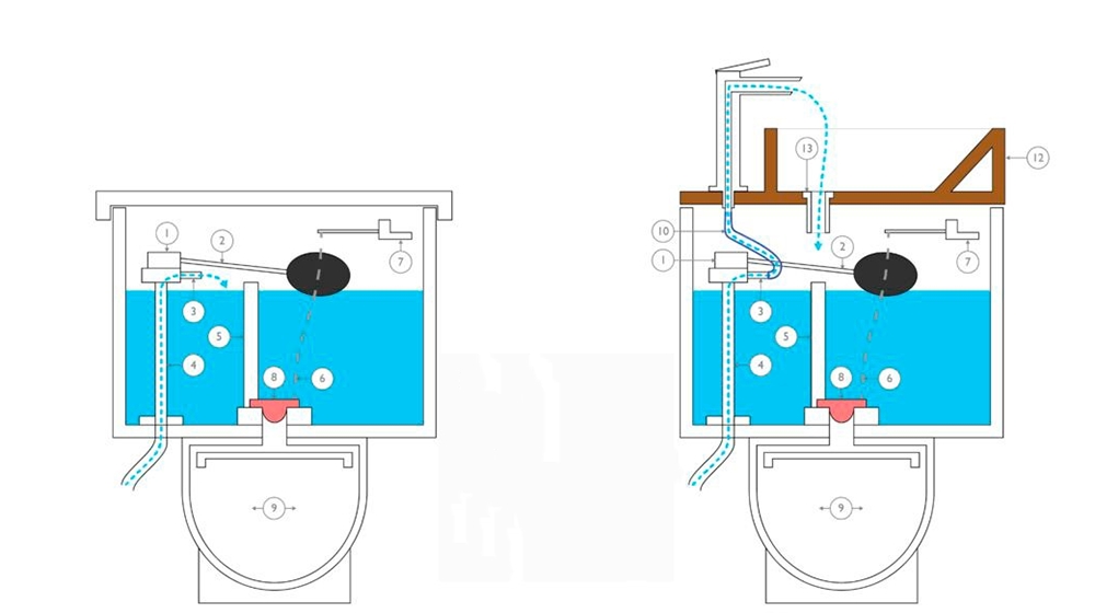 怎样让马桶水箱冲一半的水,虹吸马桶和直冲马桶省水