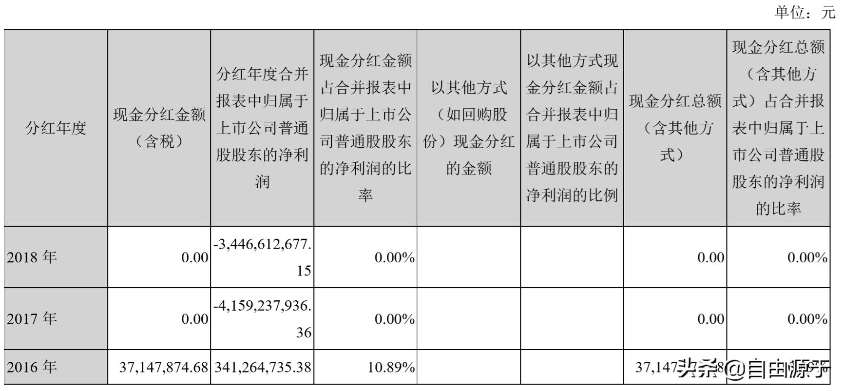盐湖股份三季度净利润大幅度增加,盐湖股份盈利能力分析