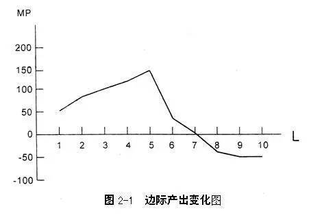 利用经济学原理谈工资,收入背后的经济学原理