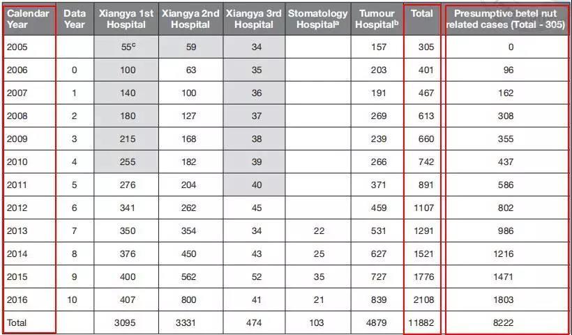 槟榔为什么这么容易上头,网络上说的槟榔到底是什么