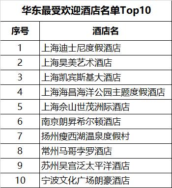 国内知名酒店B2B预订平台深捷旅发布《2019年五一酒店行情报告》