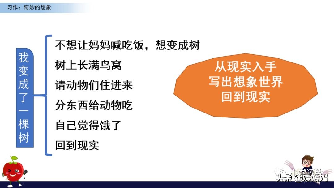 奇妙的想象三年级作文300字小土豆,三下五单元作文奇妙的想象范文