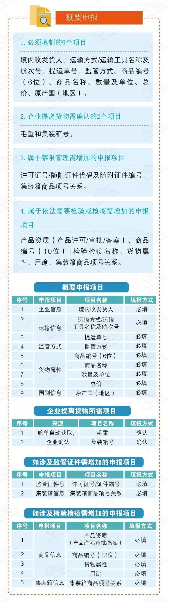 海关申报书办理流程,海关两步申报