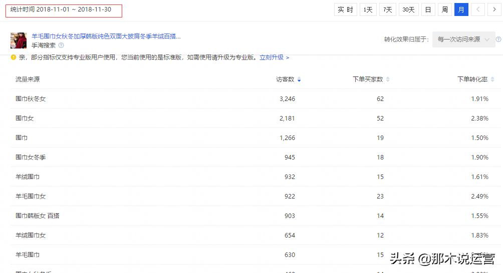 淘宝电商如何快速获得流量和访客,淘宝付费流量怎么带动自然流量