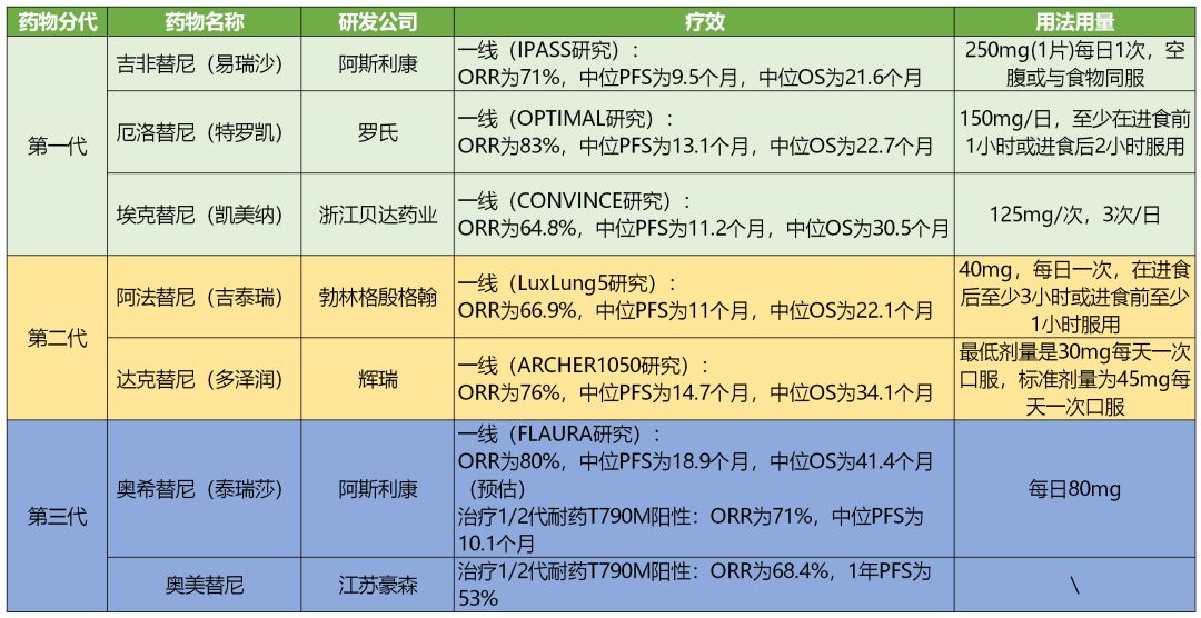 肺癌治疗靶向药物有哪些,治疗肺癌的靶向药有几类