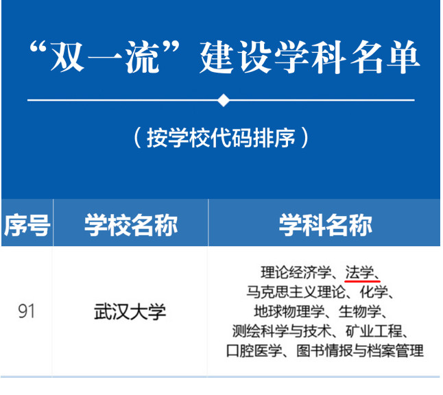 武汉大学法学专业,实力如何?学姐:每年接纳不少清北推免生