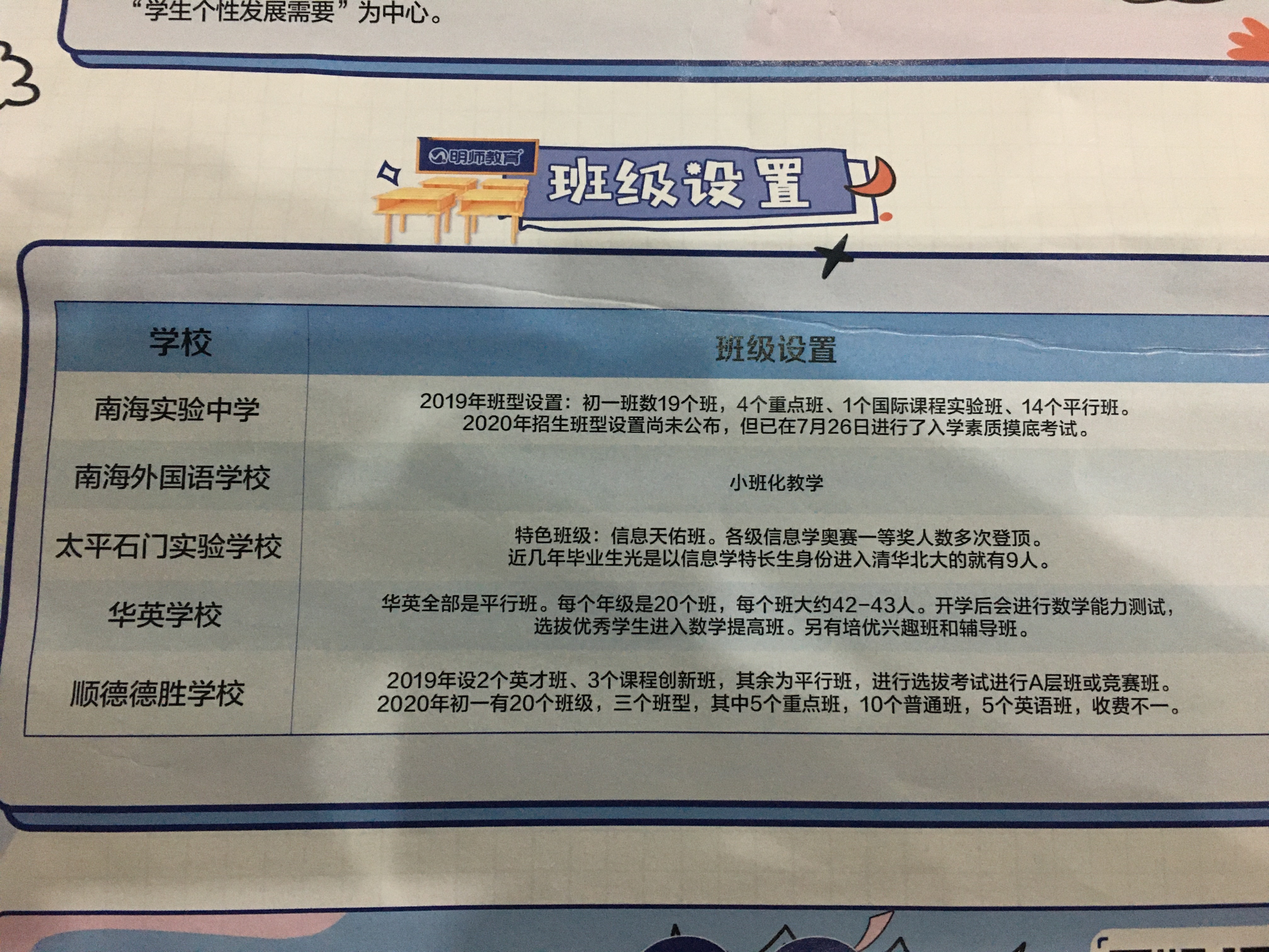 佛山各民办小学综合排名,佛山5大民办初中全方位比较