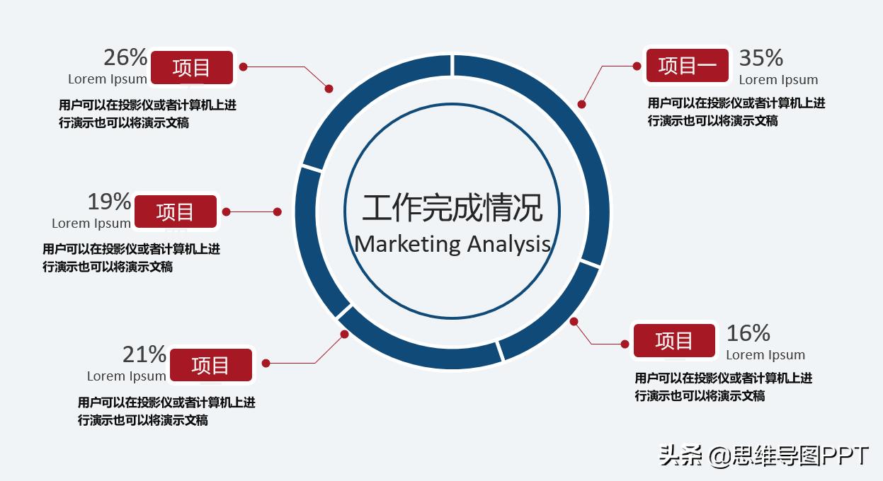 做工作汇报ppt常用图表,ppt怎样制作评优汇报材料