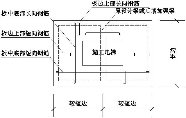 施工电梯升降机的正确安装,人货电梯安装专项施工方案