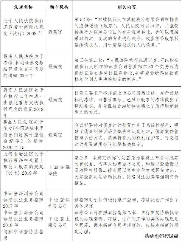 鑲＄エ璐ㄦ娂铻嶈祫椋庨櫓绠＄悊鍔炴硶,鑲＄エ璐ㄦ娂杩濈害澶勭疆娴佺▼