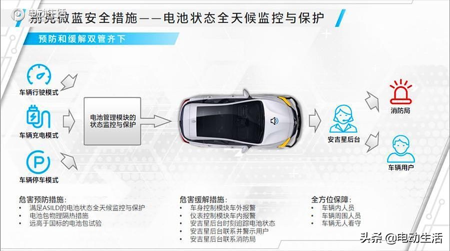 微蓝7超级“芯“深度解析！LG电芯/智能温控/高安全性