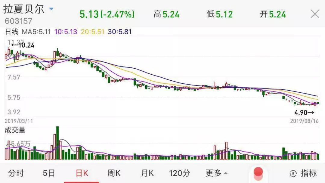 zara背后故事,zara半年亏15亿