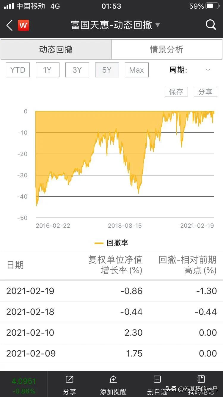 回撤小收益稳健基金,基金稳健还收益高选哪一类