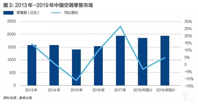 董明珠谈跟雷军10亿赌局的内幕,主持人问雷军和董明珠的十亿赌局