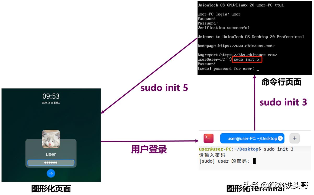 统信操作系统uos使用常见问题,统信uos操作系统怎么联网