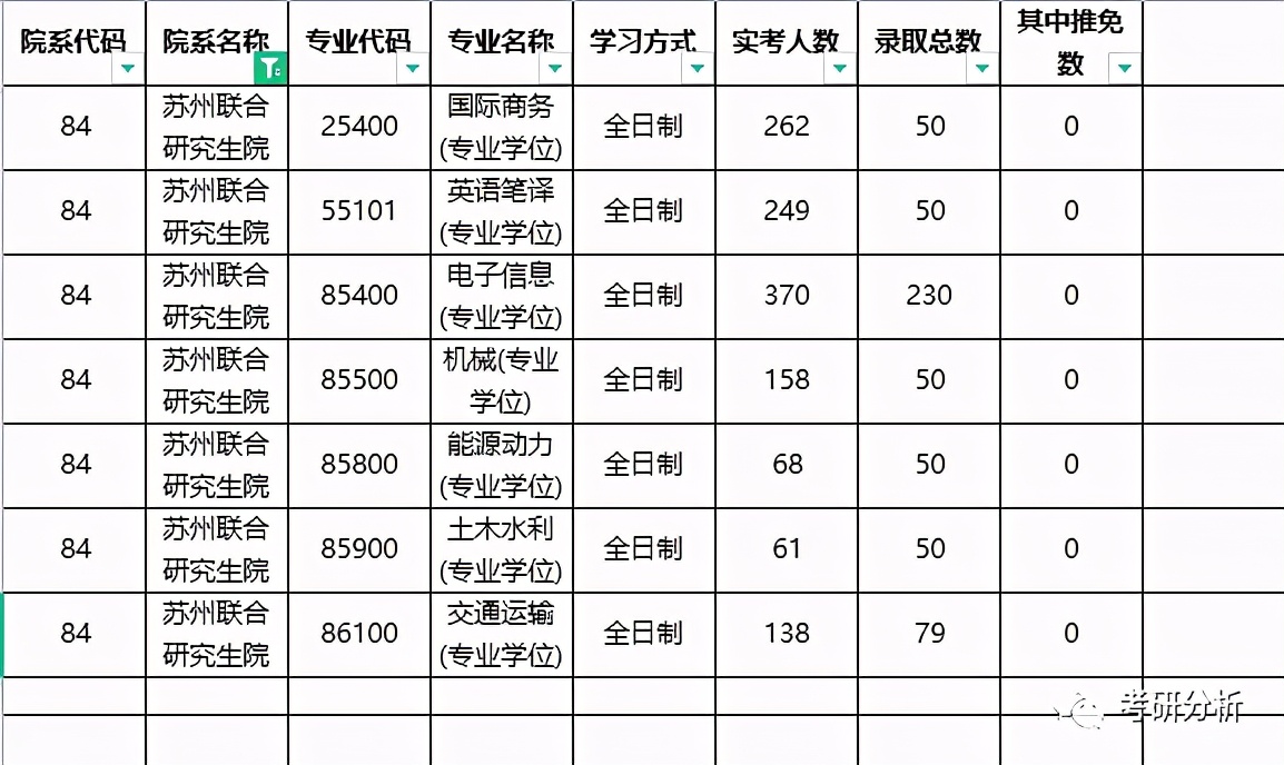 985高校考研最容易的院校,考研容易被忽视的985大学