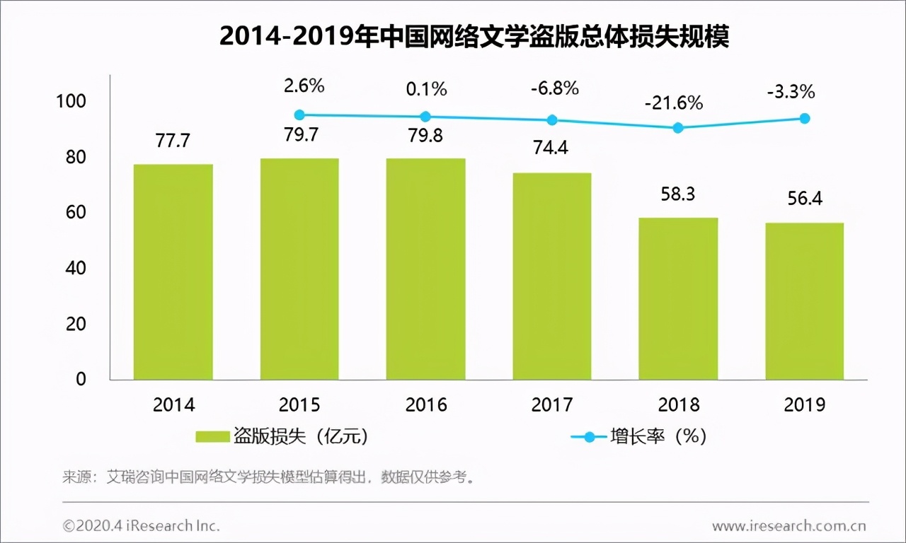 打击盗版是我们义不容辞,飞卢的盗版打击能力