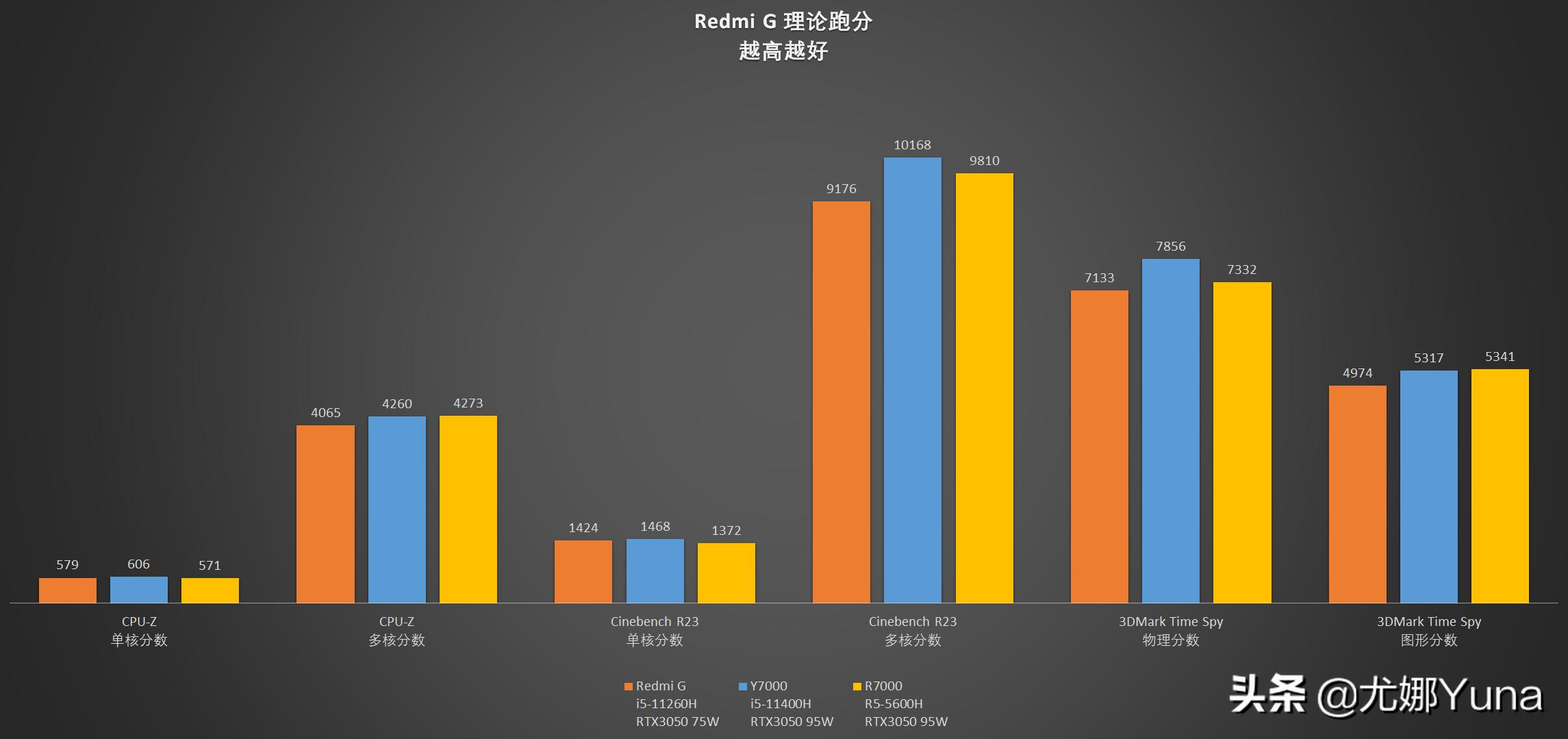 小米游戏本redmig2023测评,小米redmig游戏本3060测评