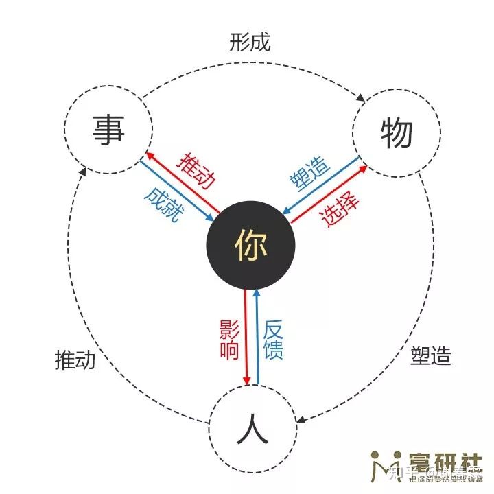 运气差有什么玄学可以改变,迷信运气提升法则