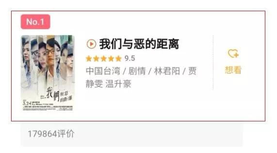 陈情令盘点2019高分电视剧,2019年热播剧数据干货陈情令第一