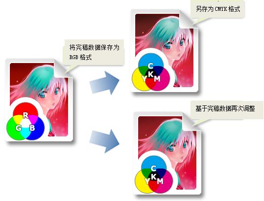 优动漫paint怎么打印出来,优动漫paint笔压感怎么设置