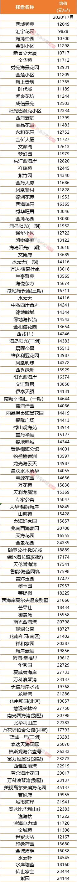 2022海口二手房成交价格一览表,海口市二手房房价最新动态