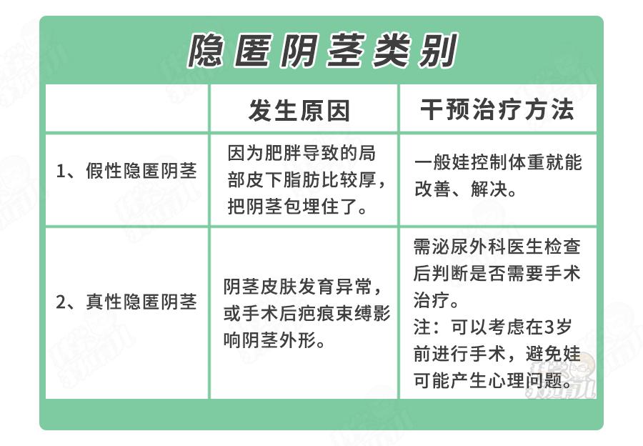 错不起!娃包皮长、丁丁小,7大*处私**异常,立马送医