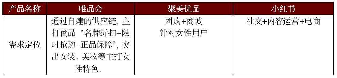护肤品电商平台商业计划书,护肤品跨境电商分析报告