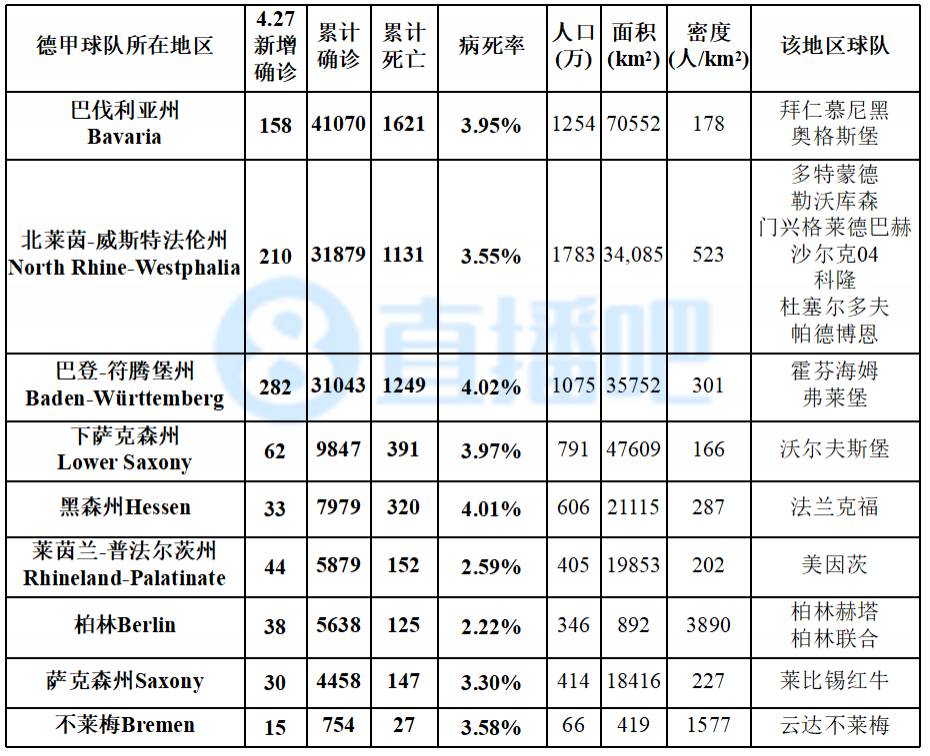 全世界新冠最新数据统计图,意大利今日新冠确诊人数实时数据