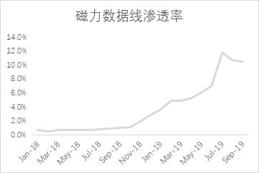 直播什么产品好卖,老年产品什么好卖