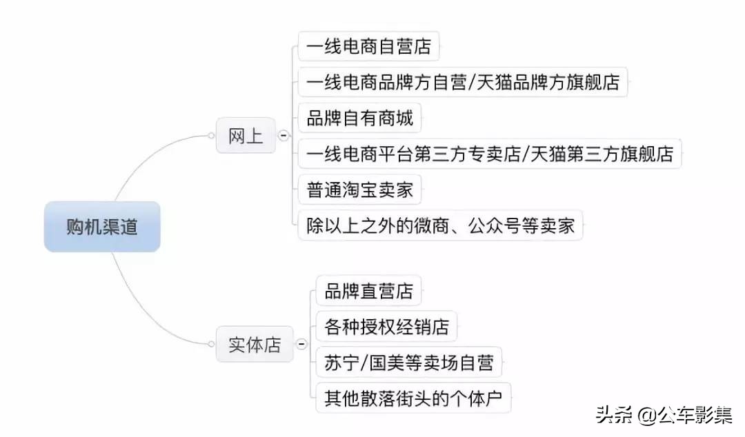 笔记本电脑在网上买还是实体店,电脑在网上买还是实体店买好