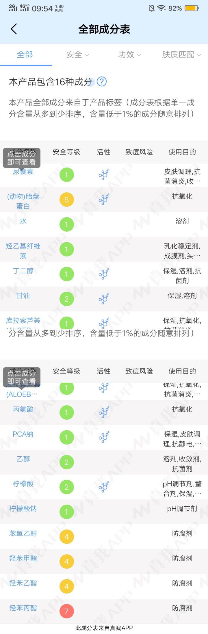 扒一扒大牌化妆品,扒一扒都有哪些值得回购的护肤品
