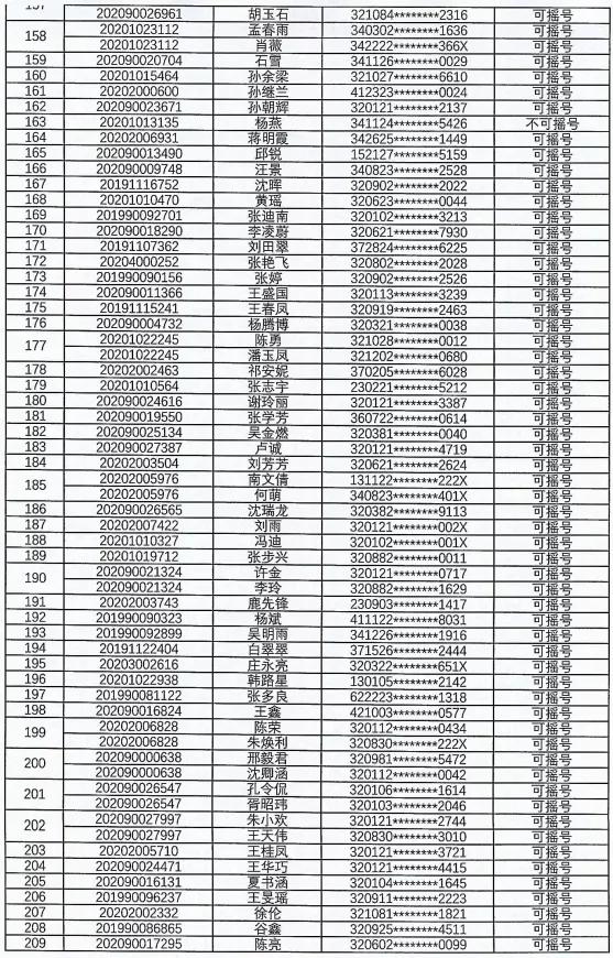 5000人摇号南京楼盘,南京一万多人摇号楼盘