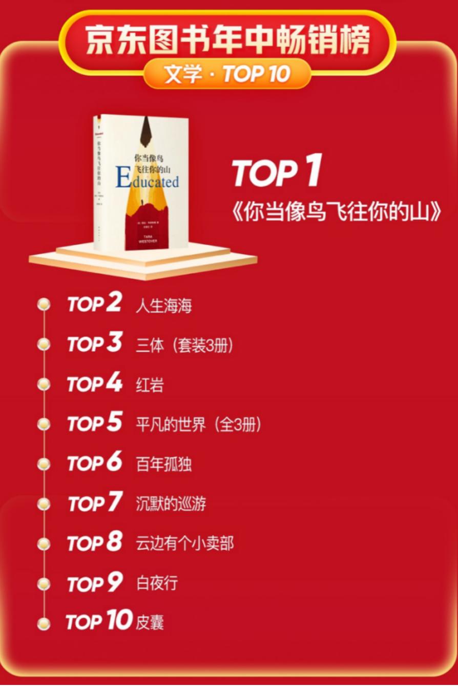 京东书排名,京东图书榜单在哪里看