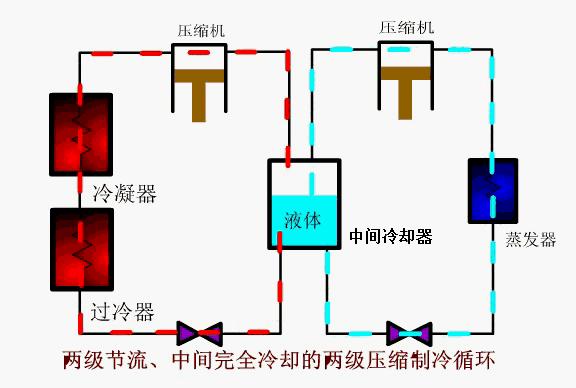 空调制冷原理gif动图,空调制冷标识图