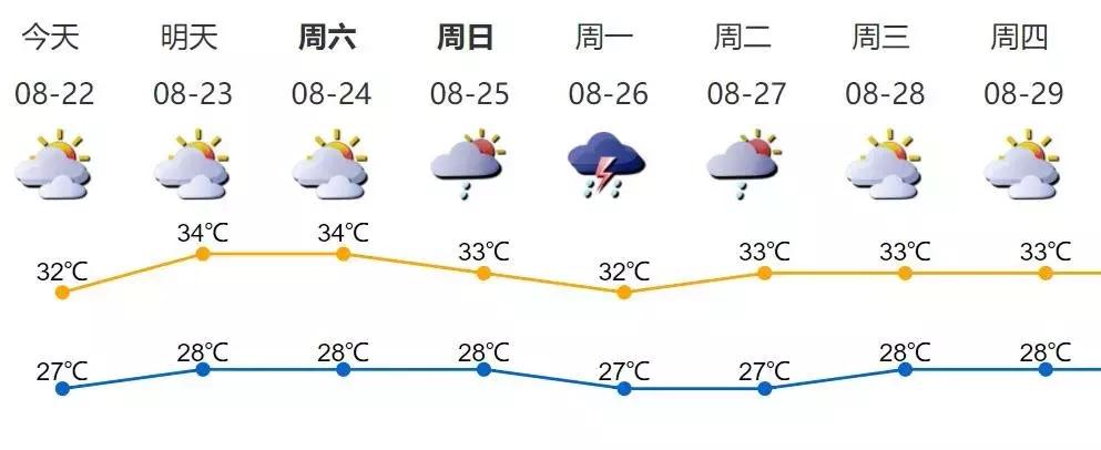台风白鹿来深圳了吗,台风白鹿什么时候登陆深圳