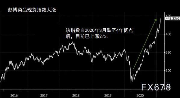 铜价一路上涨的原因,铜价一路高歌价格表