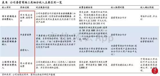 包租婆,包租婆卖房子