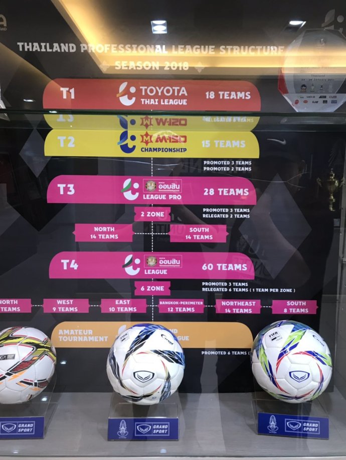 国足国青为何连负泰国?中国足协职业经纪人解读泰国青训给你答案