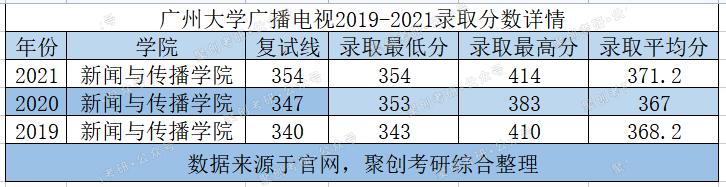 广州大学研究生广播电视专业,广州大学广播电视学硕