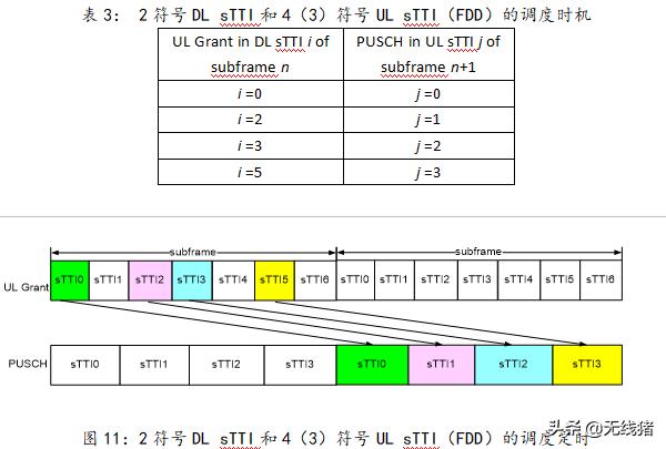 5g短码和长码,5g实现网络容量与频谱提升方法