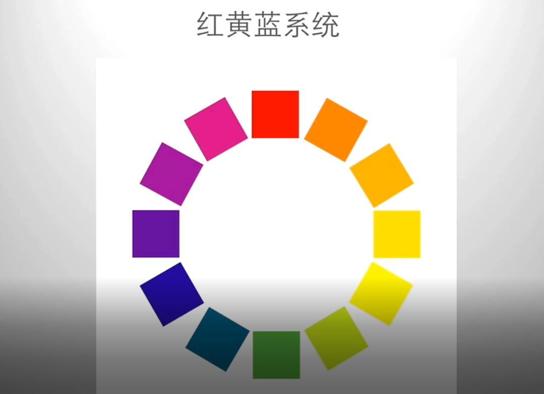 色彩的基础知识及其运用原理图,色彩三大基本概念