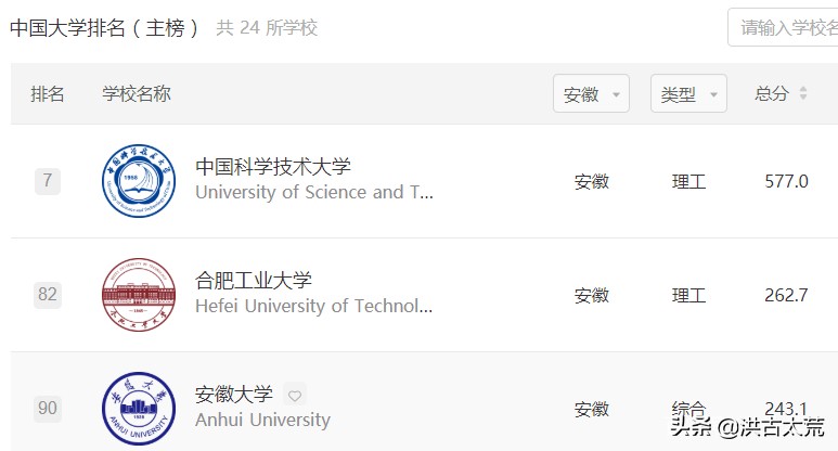 中国科学技术大学：软科“办学层次”排名第1，服务社会排名第91