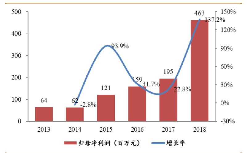 骨科行业最好的股票,骨科龙头股有哪些股票