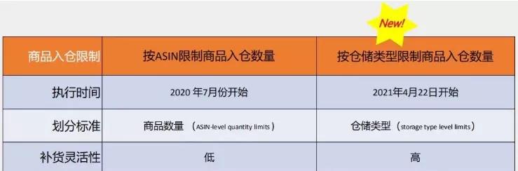 亚马逊怎么突破发货限制,亚马逊发货箱子尺寸限制