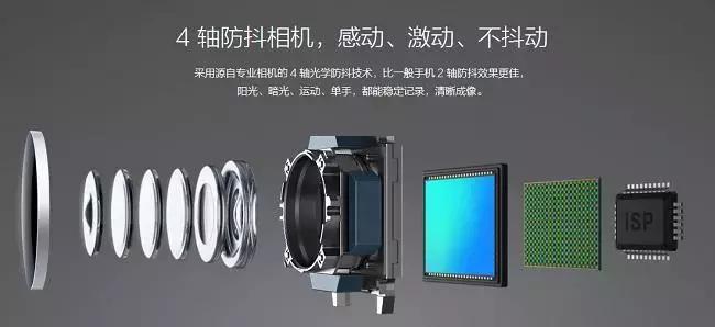 手机摄像头变焦和不变焦的区别,为什么苹果手机摄像比华为好